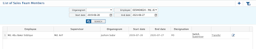 List of Sales Team Member